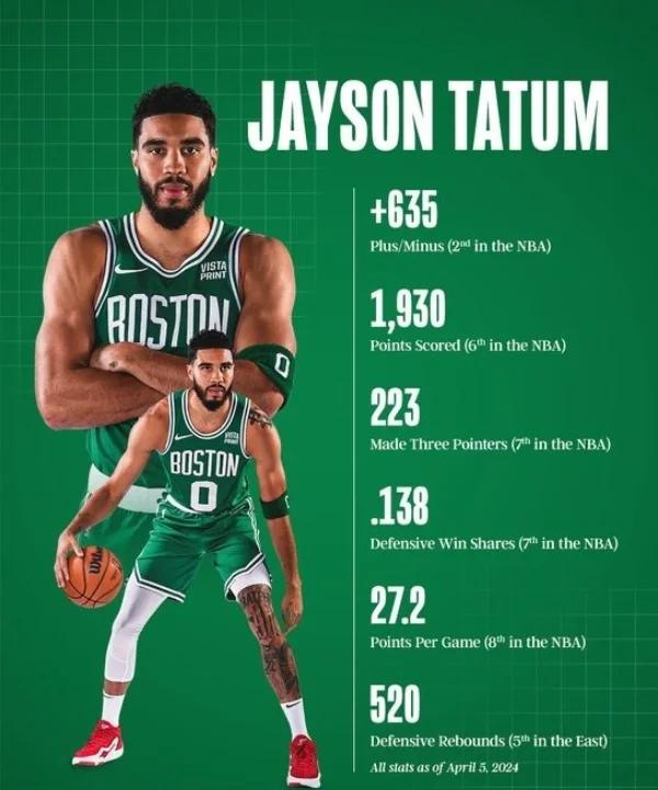 塔图姆新星比赛规则变更表现突出,篮网前途光明!的简单介绍